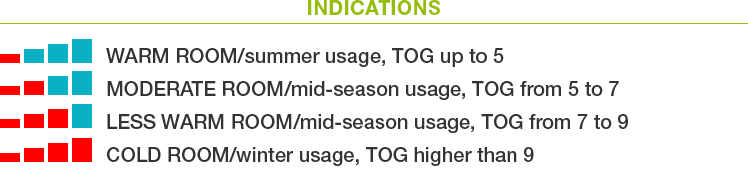 Indications Indications