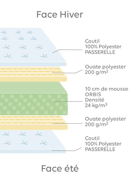 Mattress in Recycled Foam, Thermo-Regulating, for Babies white 