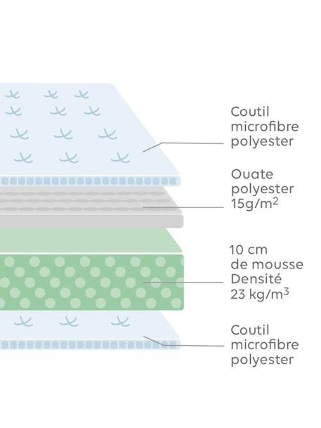 60 x 120 cm Mattress for Babies WHITE LIGHT SOLID 